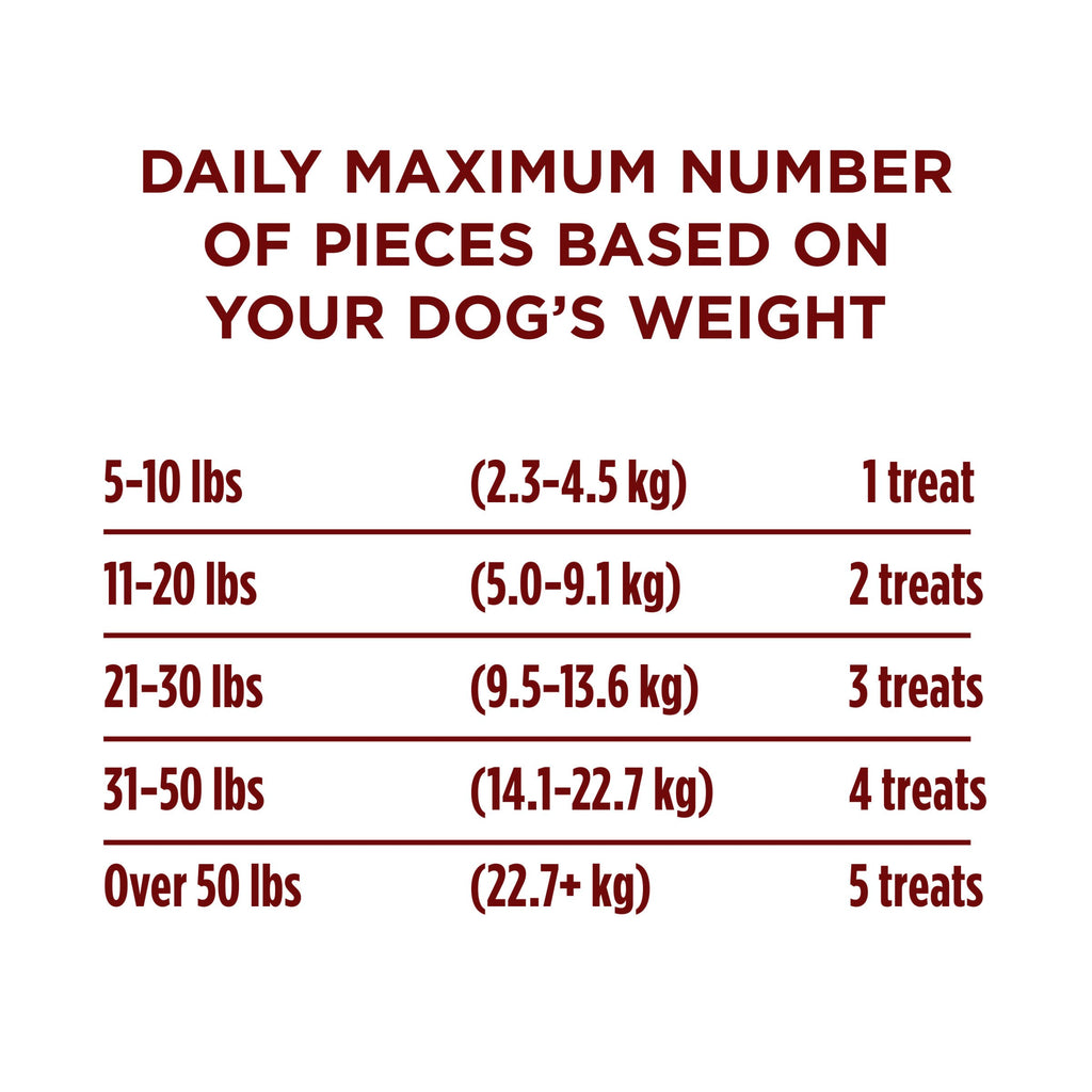 Purina ONE True Instinct Dry Dog Food, Real Turkey & Venison, 7.4 lb Bag