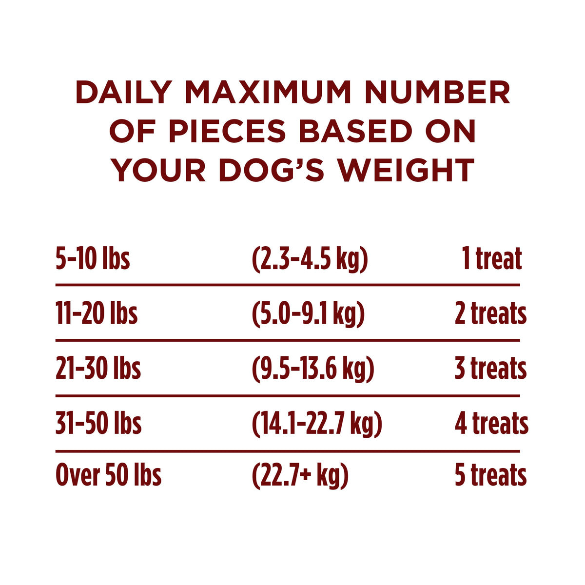 Purina ONE True Instinct Dry Dog Food, Real Turkey & Venison, 7.4 lb Bag